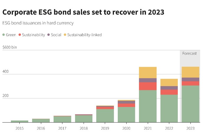 esg