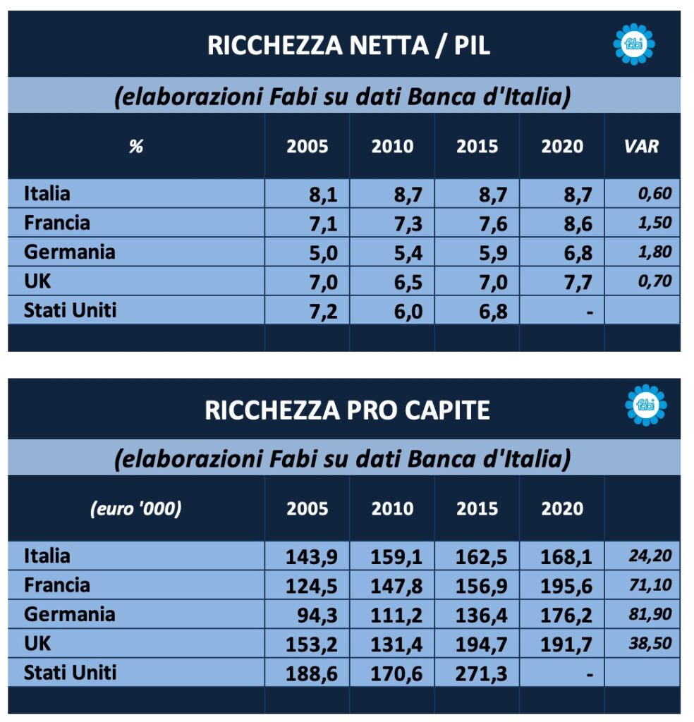 ricchezza finanziaria