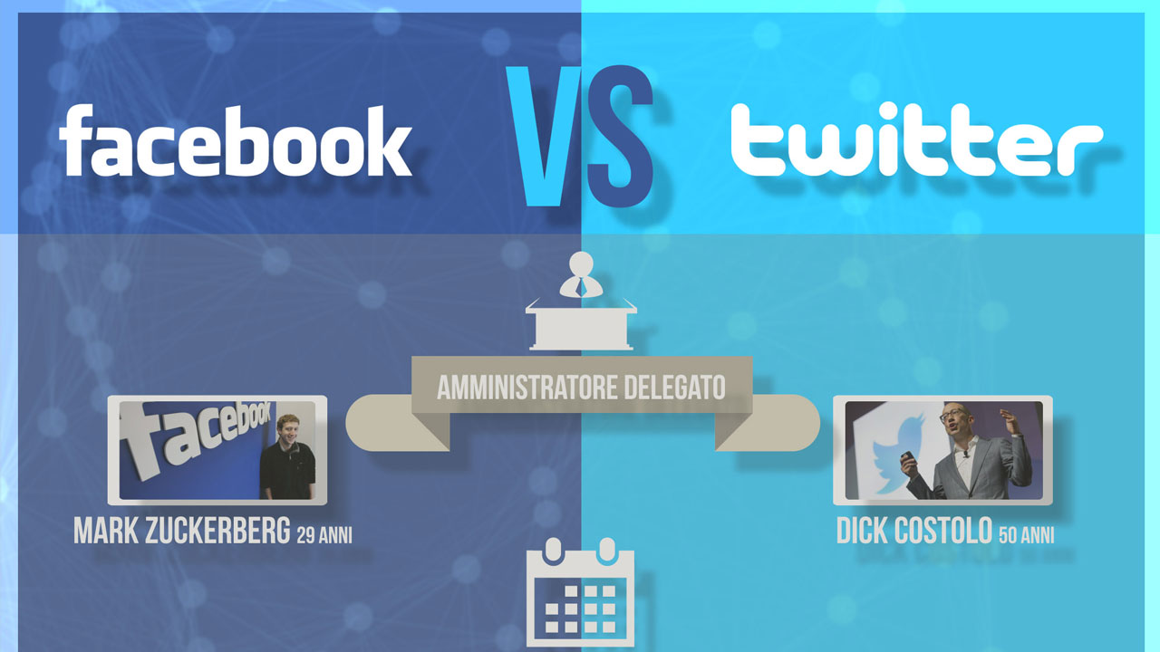 Facebook Vs Twitter