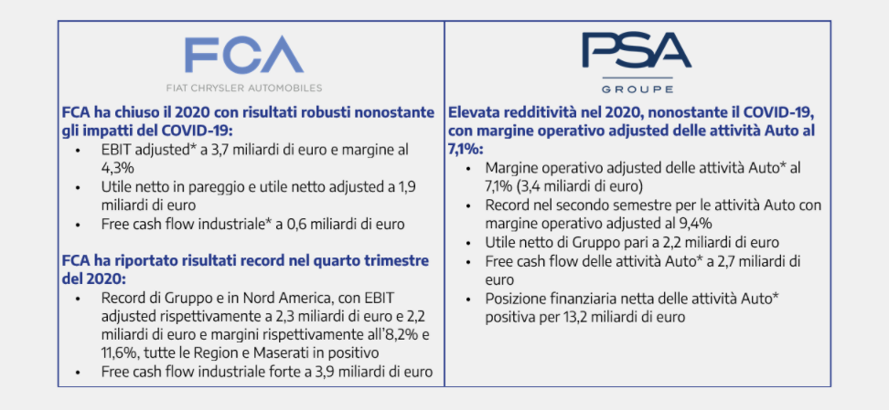 fca psa Stellantis