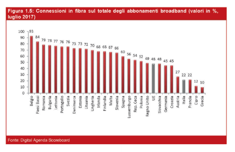 fibra