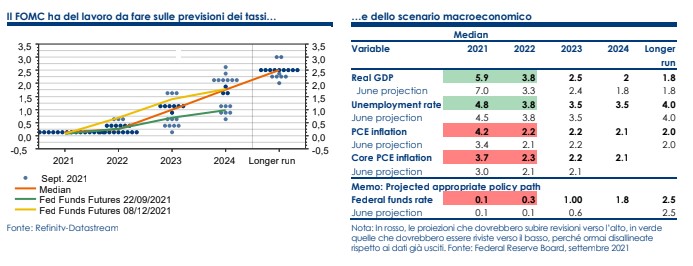 fomc