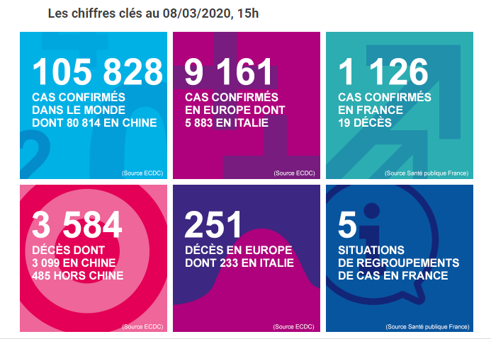 coronavirus Francia