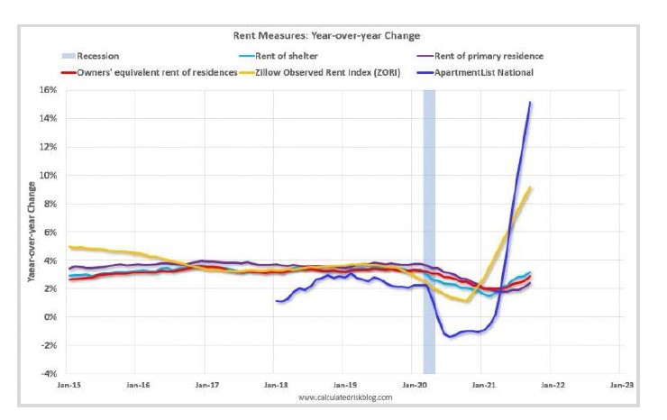 fed wall street