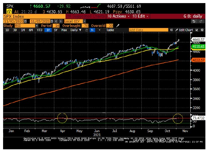 fed wall street