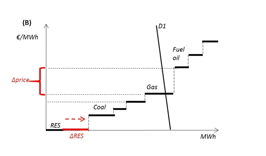 gabanelli energia