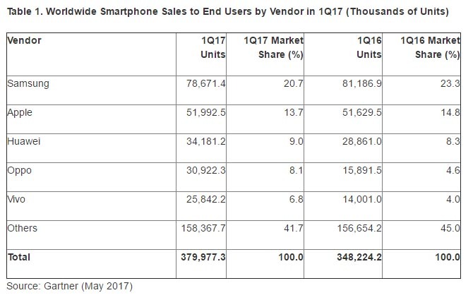 Smartphone