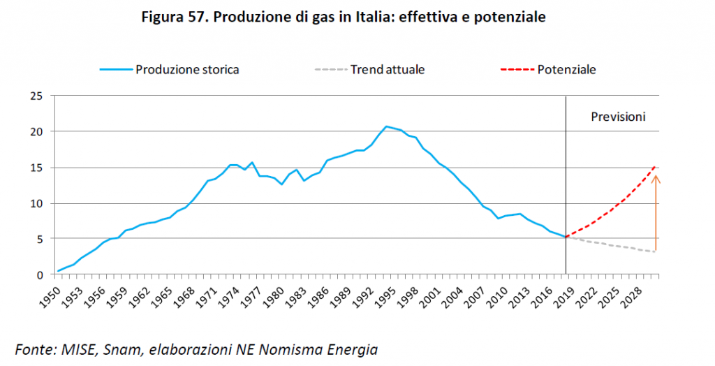 gas 1