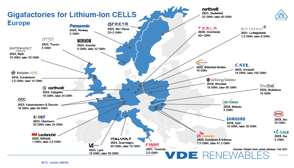 Gigafactory, like Italy and Europe trot with batteries