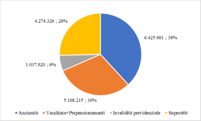 grafico età pensionabile