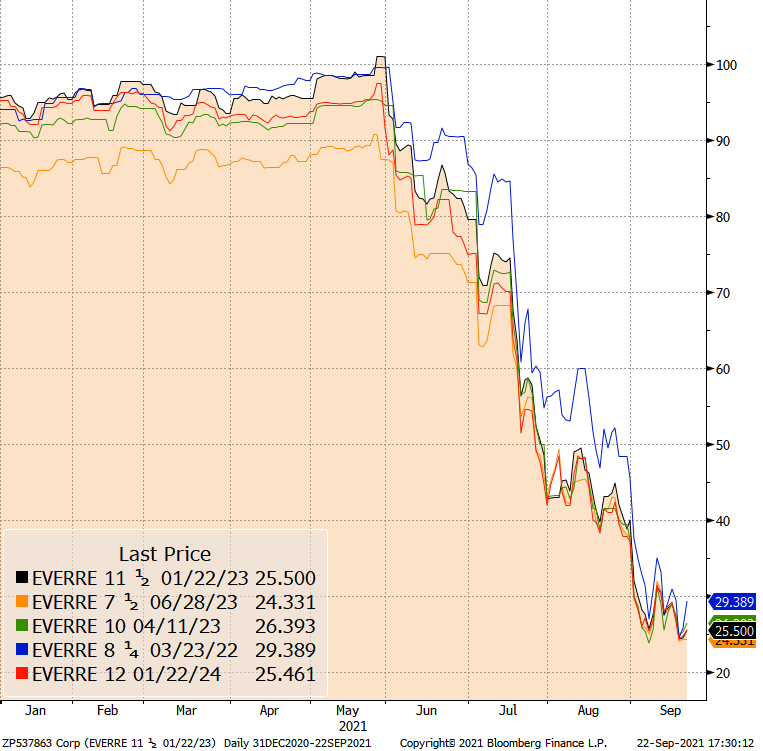 GraphPimco2