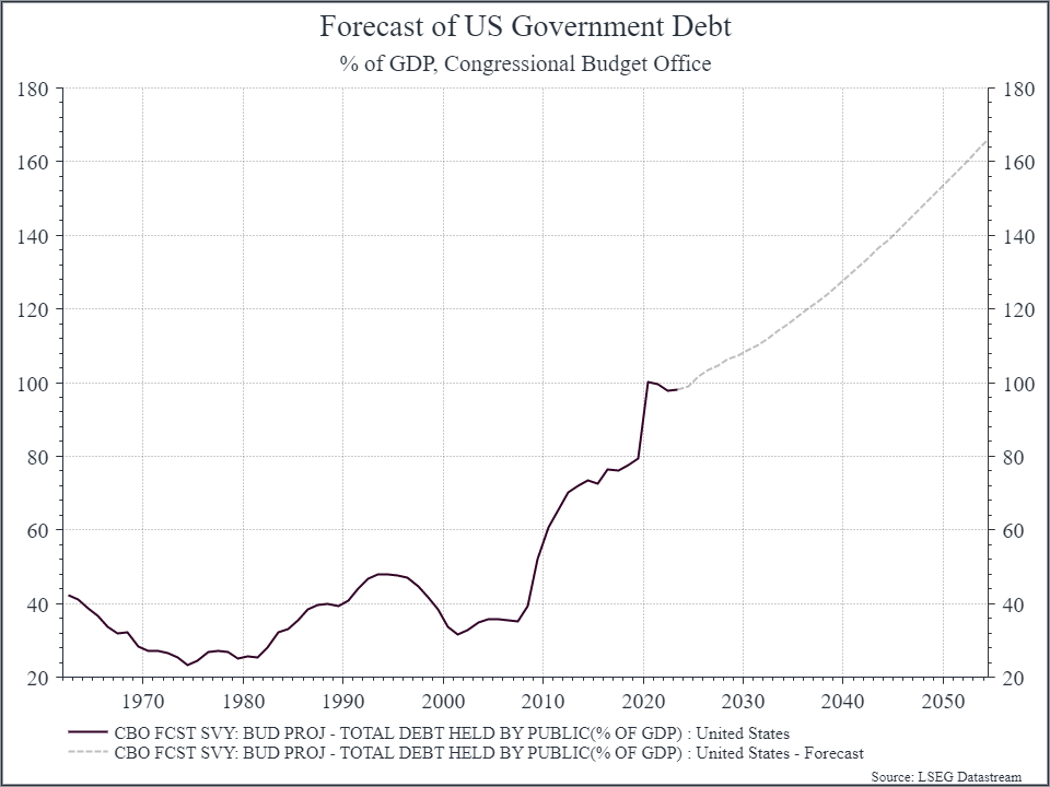 moody's debito