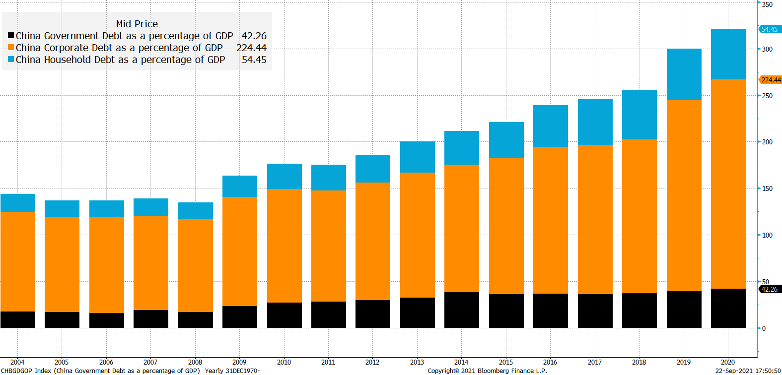 grafico004