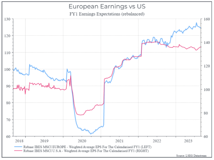 equity