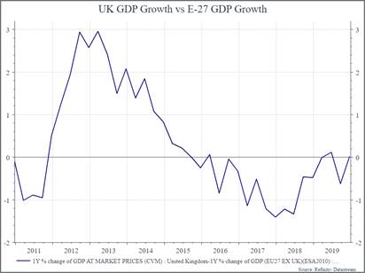 brexit契約