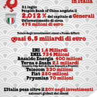 Capitali cinesi nei grandi gruppi azionari italiani. Infografica