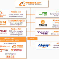 Alibaba E La Leadership Cinese Nelle IPO