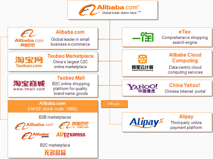 Alibaba e la leadership cinese nelle IPO