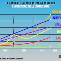 Banda larga, cosa c’è scritto nel rapporto Agcom-Antitrust