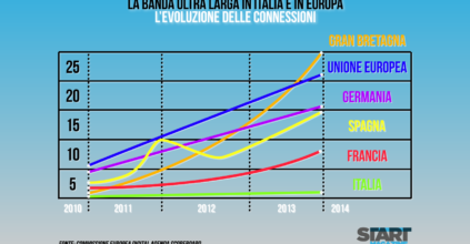 Banda Larga, Cosa C’è Scritto Nel Rapporto Agcom-Antitrust