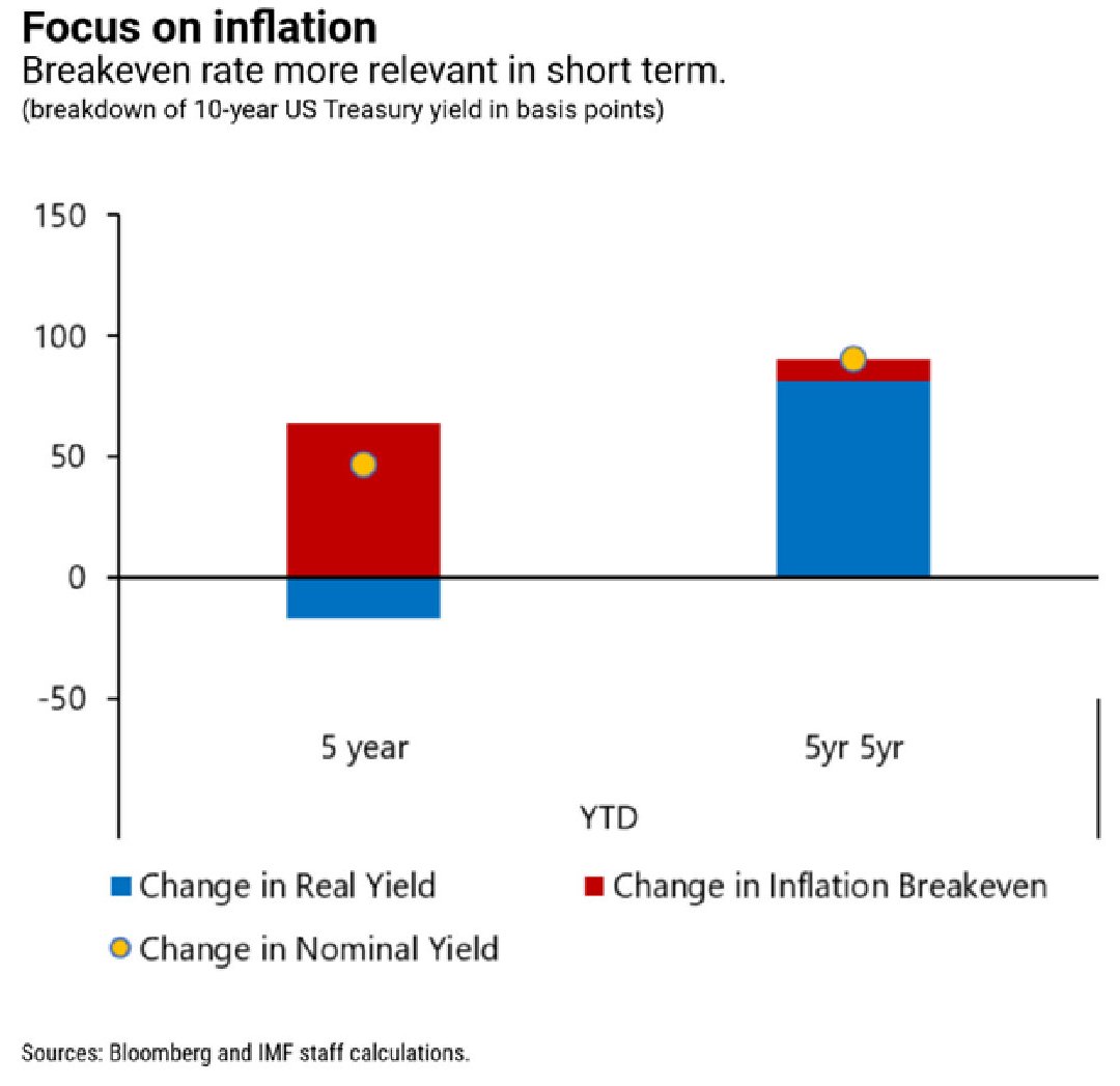 yields uses