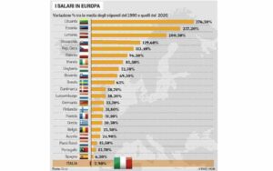 Osce salario europa