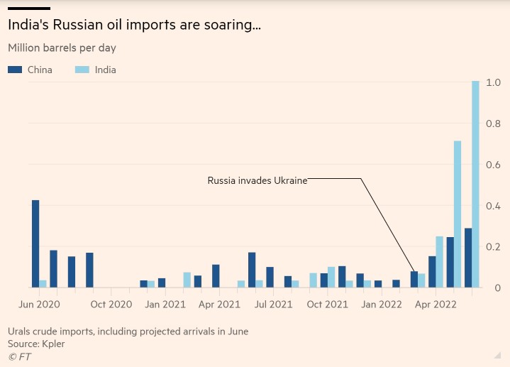 india oil