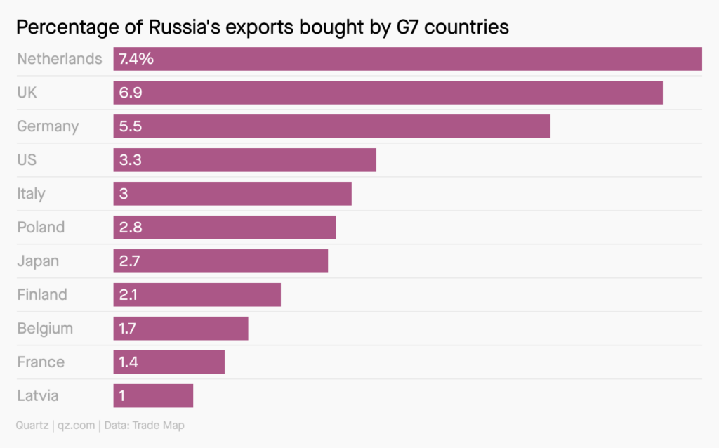 russia g7