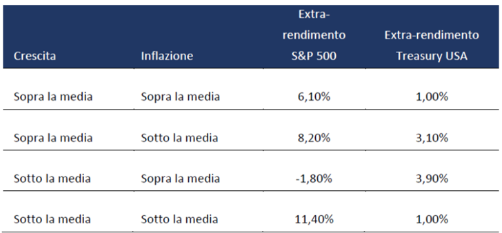 azioni treasury