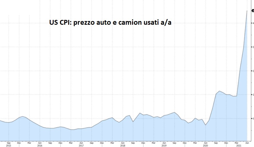 inflation uses