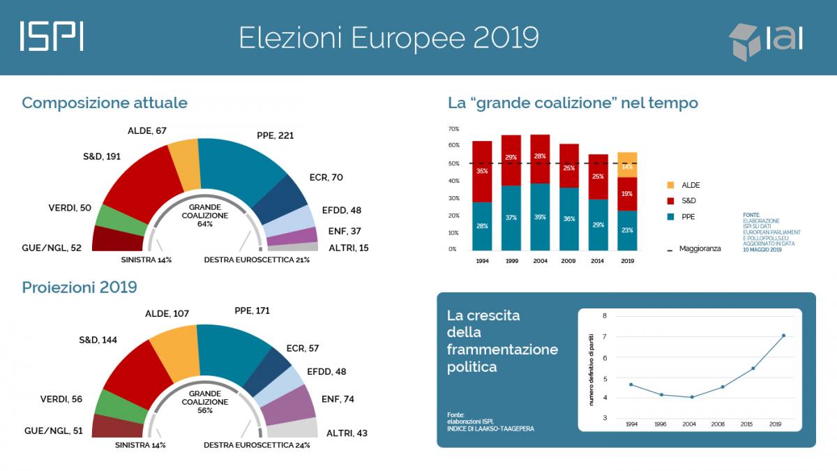 Europee, tutti i dossier su economia e banche per il nuovo Parlamento Ue