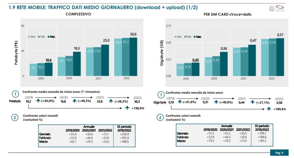 agcom