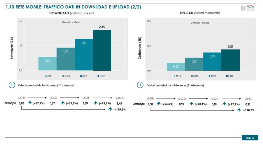 agcom