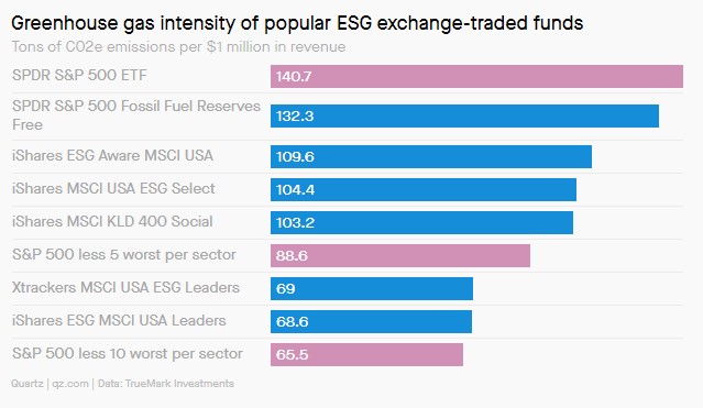 esg