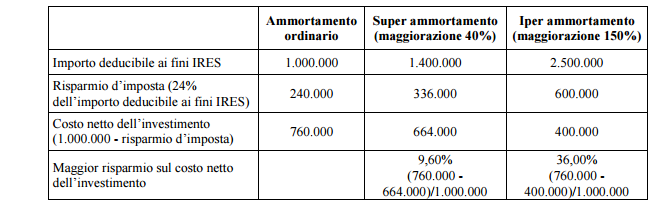 industria 4.0