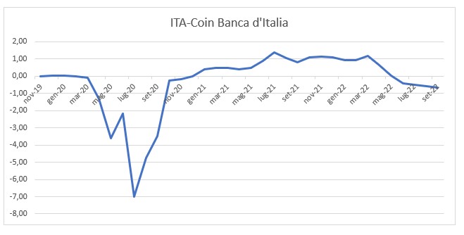 ita-coin