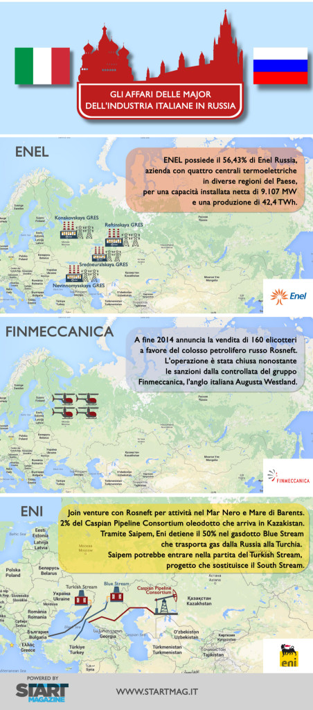 Russia, gli affari di Enel, Finmeccanica ed Eni