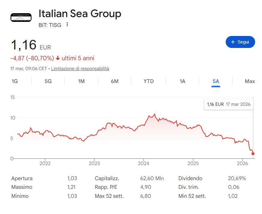 italian sea group