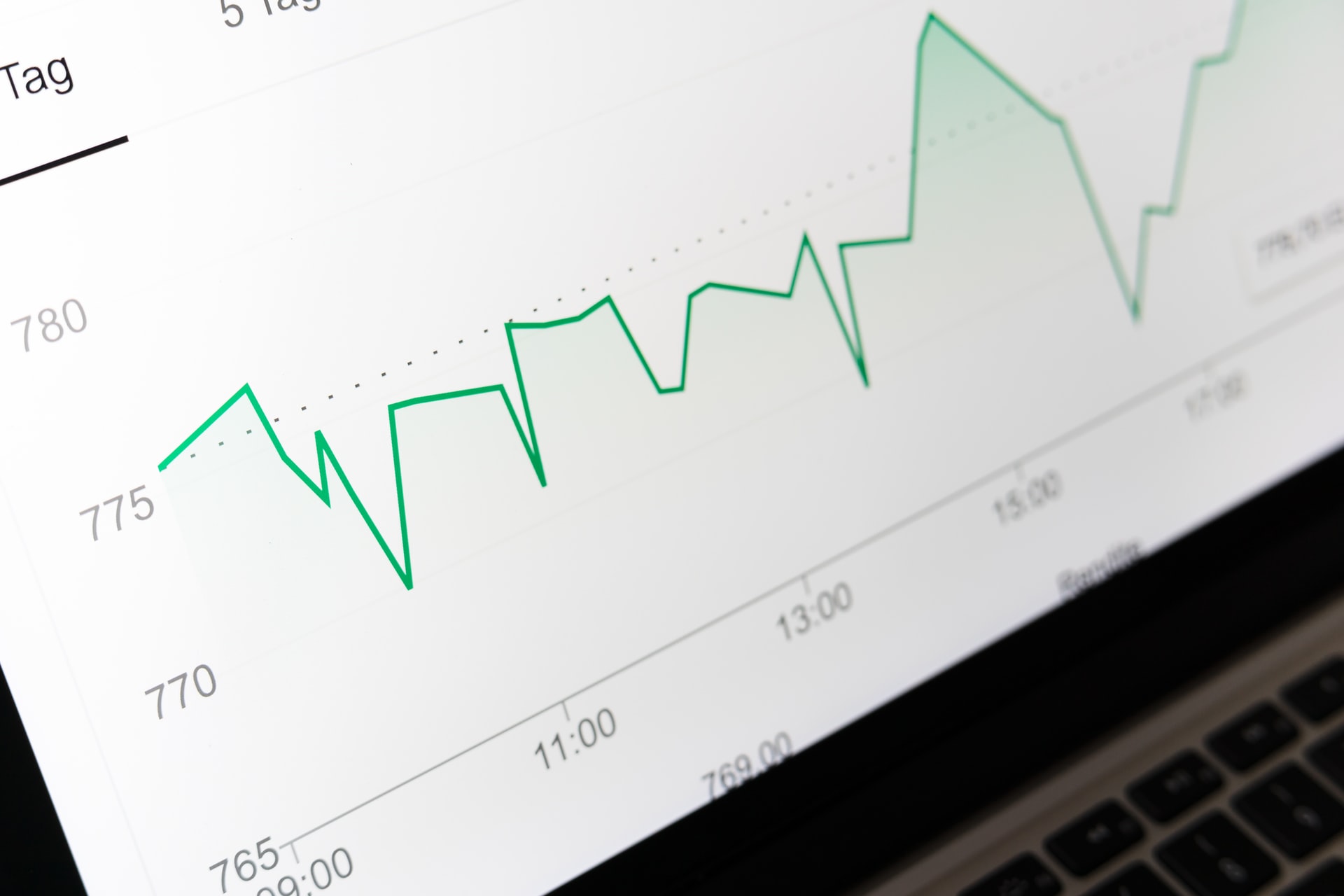 What happens to energy and food prices