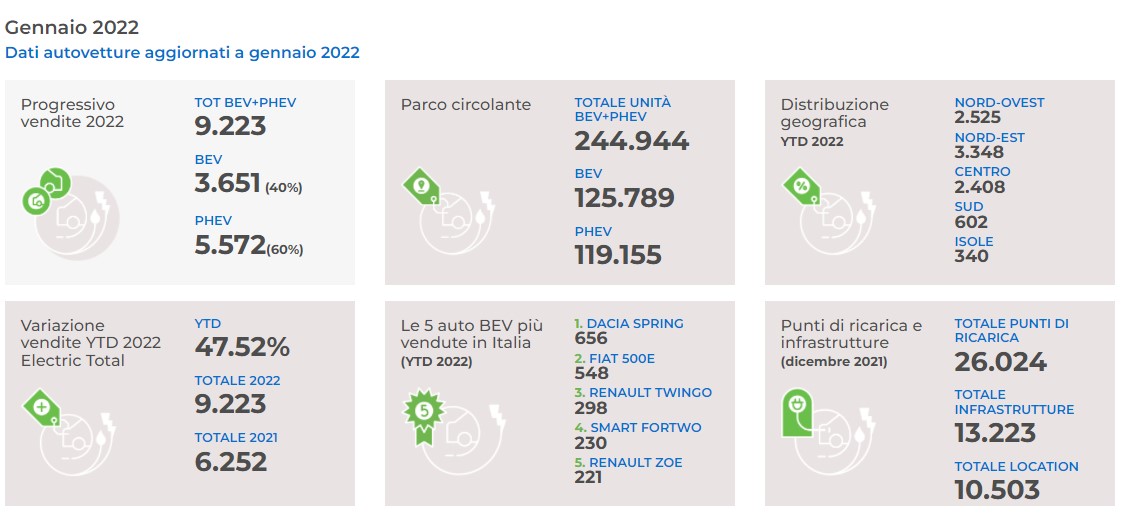 electric cars italy