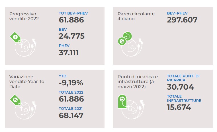 electric cars italy