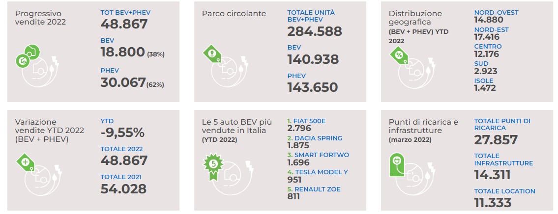 auto elettriche italia