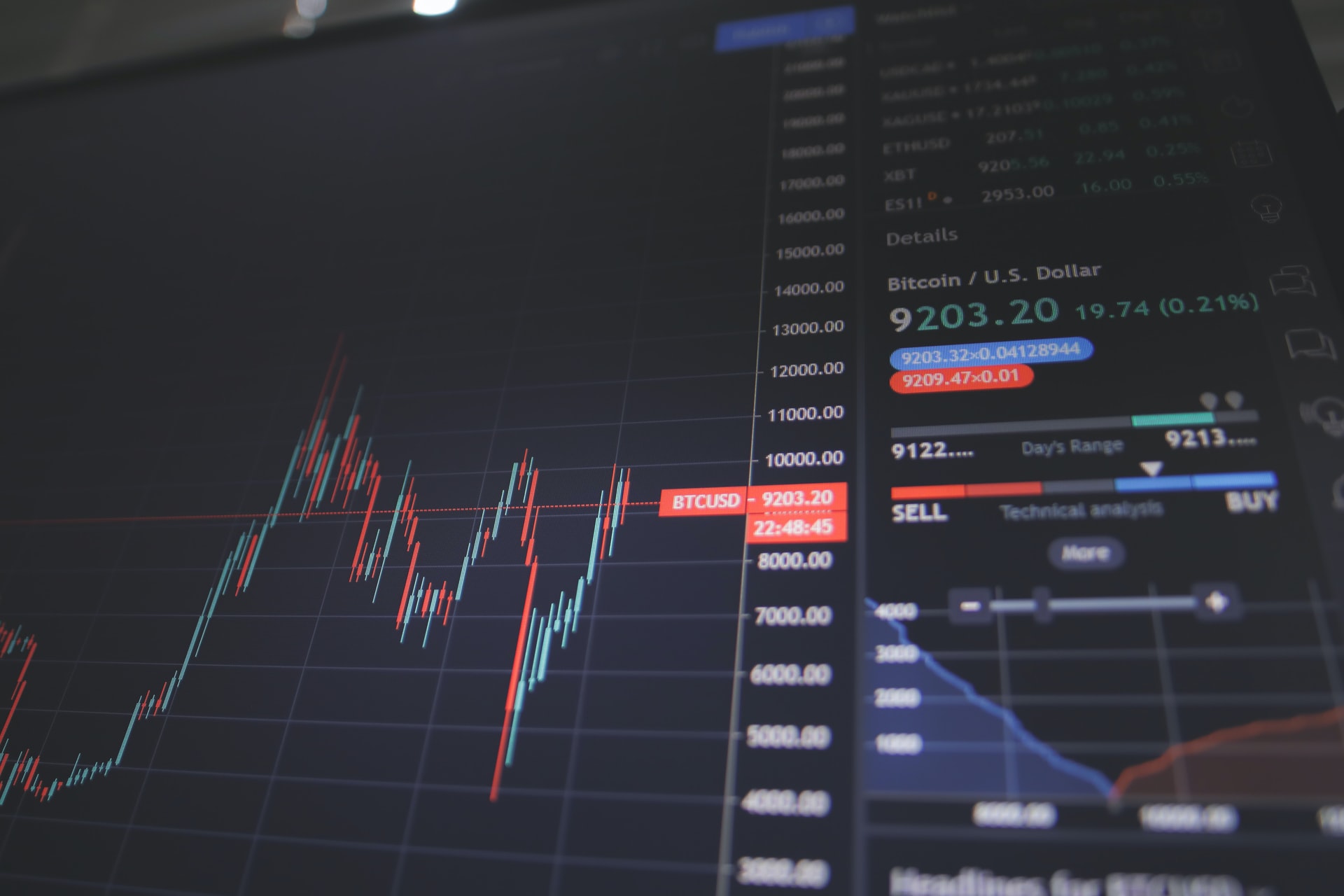 How the markets scan America, the UK, Germany and Türkiye