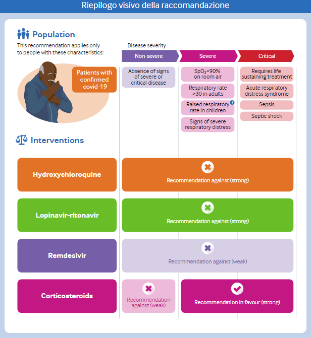 oms guidelines