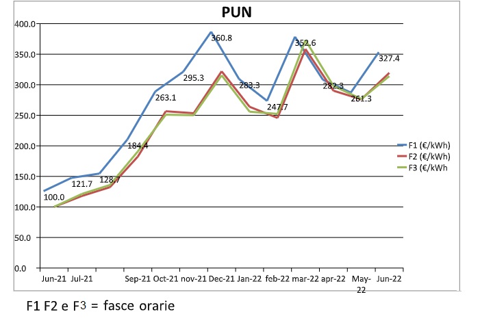 GAS BECCHI POLILLO