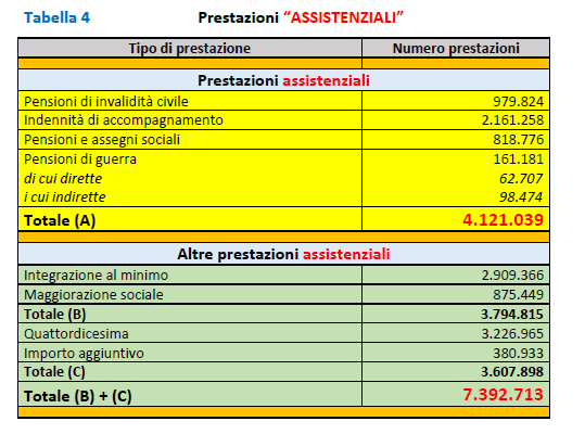 pensioni