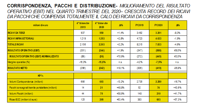 poste 