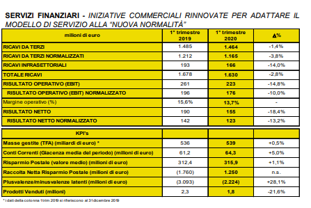 poste 3