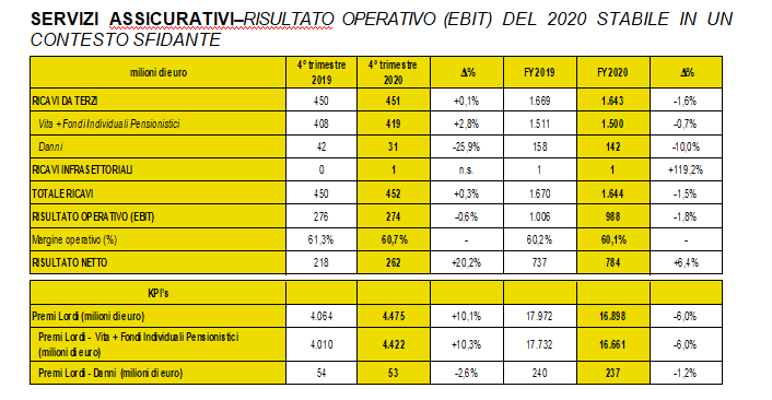 poste 