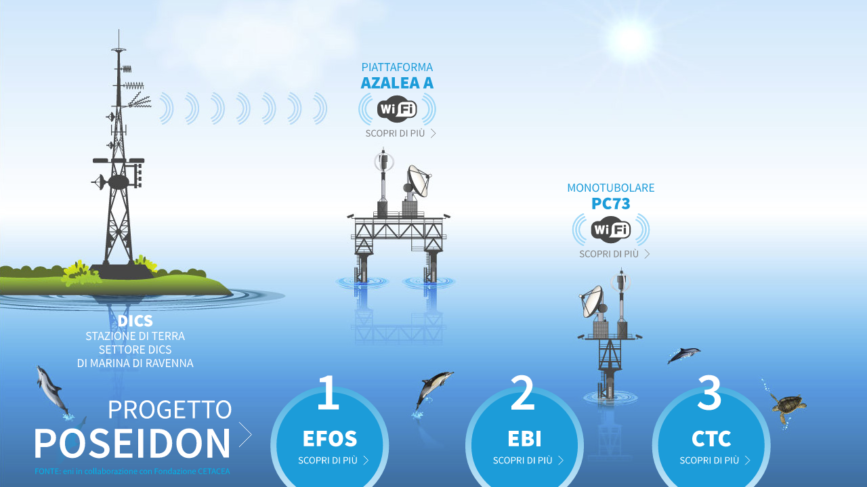 Progetto Poseidon
